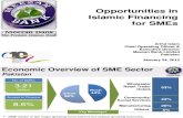Session 3.Opportunities in Islamic Financing for SMEs.pdf