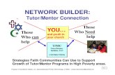 Network Building. Role of Faith Community