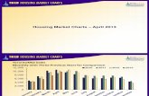 Toronto Housing Market Charts April 2013
