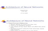 Architecture of Neural Network (1)