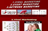 Viral Marketing,Network Marketing & Event Marketing