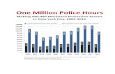 One Million Police Hours