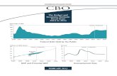 THE US BUDGET AND ECONOMIC OUTLOOK FOR  2013 to 2023 BY CBO -FEDERAL DEBT WILL STAY HIGH
