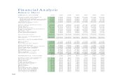 Financial Analysis 2010
