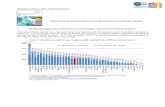 Oecd Why is Health Spending in the United States So High