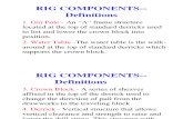 53404274 Rig Components Definitions