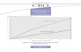 CBO: What Accounts for the Slow Growth of the Economy After the Recession?