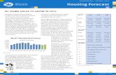 B.C Housing Forecast