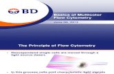 Basics of Flow Cytometry Canto & practical part.pdf