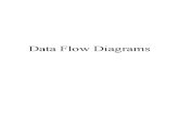 Lec2data Flow Diagram Power Point Slides