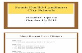 Financial report of South Euclid-Lyndhurst Schools