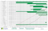 USTAC Costruction Cash Flow and Bar Chart