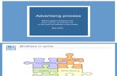 Advertising Process-May 2003 Workshop
