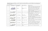 Names of Allah With Benefits in English