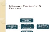 Nissan 5 Forces Presentation