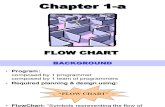Algor-1a Flow Chart