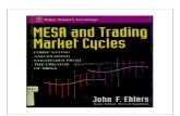 Stocks - MESA and Trading Market Cycles