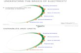 Basics Electricity