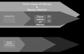 Time Value of Money & Money Market