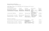 Monoclonal Ab & Tyr Kinase Inhibitors