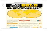 All the World's Gold