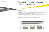 3Q11 Global Tech M&a Update 3Nov11