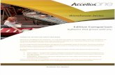Accellos One Warehouse Management Systems (WMS) Editions Comparison