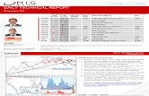 2011 11 22 Migbank Daily Technical Analysis Report