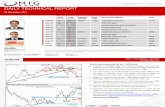 2011 12 20 Migbank Daily Technical Analysis Report
