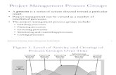 (2) PM Processes