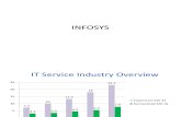 10-Infosys Roll No 31 to 40
