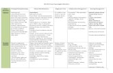 Neuro Disorders Study Sheet