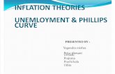 Inflation Theories , Unemloyment & Phillips Curve