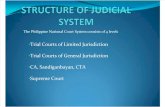 Structure of Judicial System. Legal Res