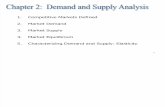 02 Demand and Supply Analysis