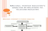 Michael porter industry’s analysis in relation to