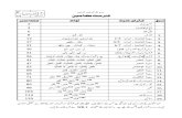 Course 1 Urdu Workbook&TextBook April 2011