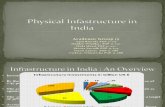 Physical Infrastructure in India