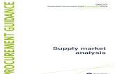 PGM Supply Market Analysis
