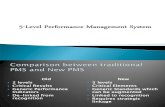 5-Level Performance Mgmt System b