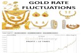 Gold Rate Fluctuations