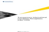 Tranparency 2008 Index