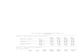 fort worth isd - mclean middle school (grades 7-8) - 1998 Texas School Survey of Drug and Alcohol Use