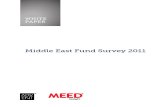 Middle East Fund Survey 2011
