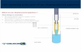 Air Displacement Principle of Micropipets
