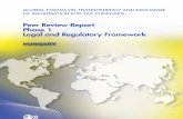 Peer Review Report Phase 1 Hungary