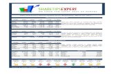 Share Tips Expert Commodity Report 23032011