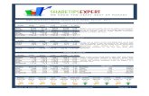 Share Tips Expert Commodity Report 01042011