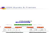 GSM Bursts Frames