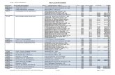 2011-12 Draft Budget FTE Analysis (3)